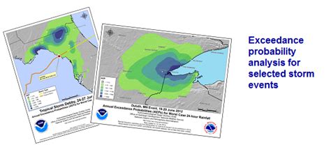 hydrometeorological prediction center|atlas 14 progress reports.